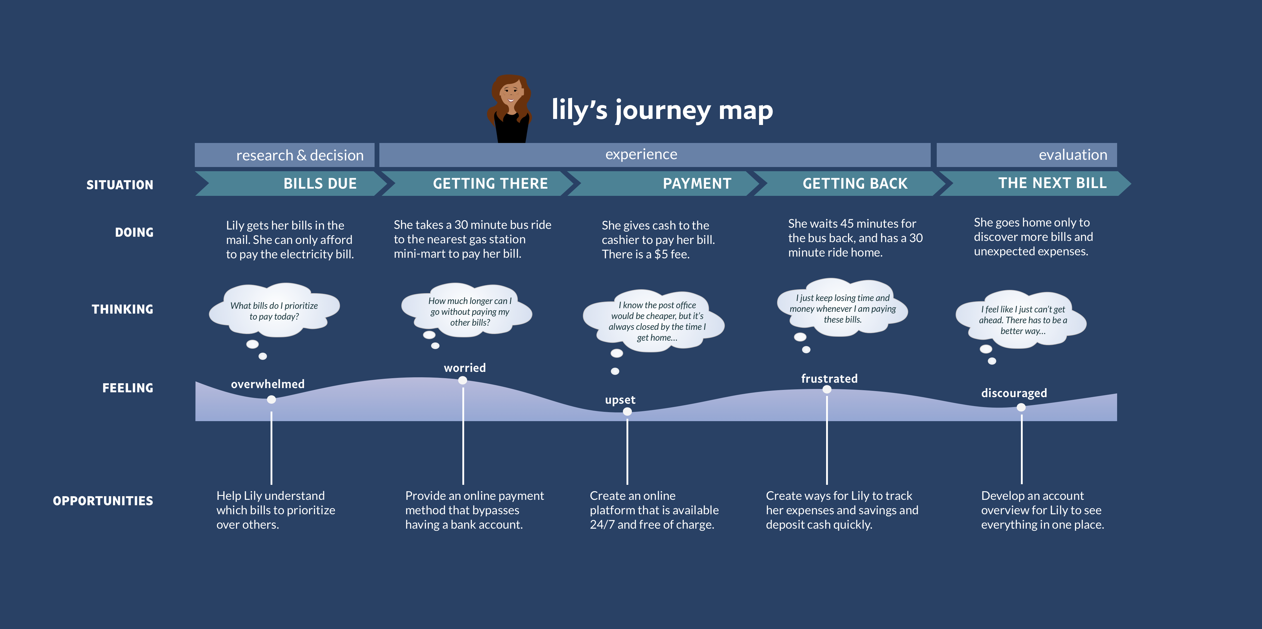 CFS-Journey-Map-2x-2